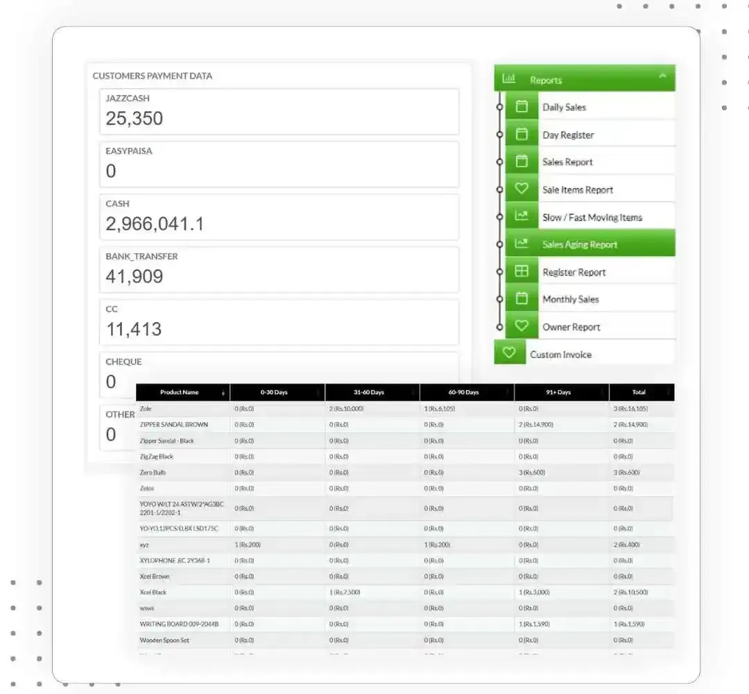 AI-powered pharmacy POS software providing real-time reporting, sales analytics, inventory insights, and business performance dashboards.