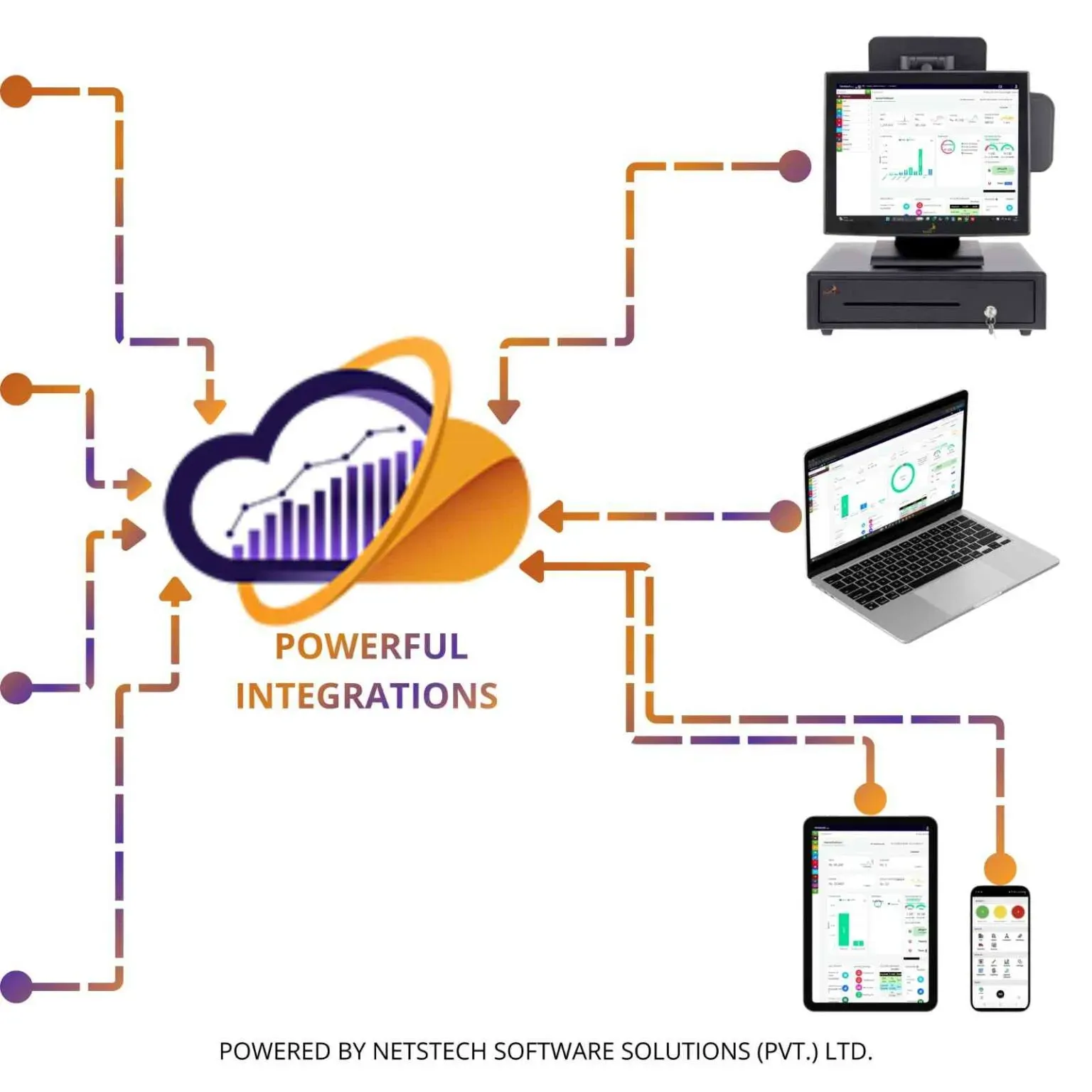 Powerful Integrations with CloudPOS