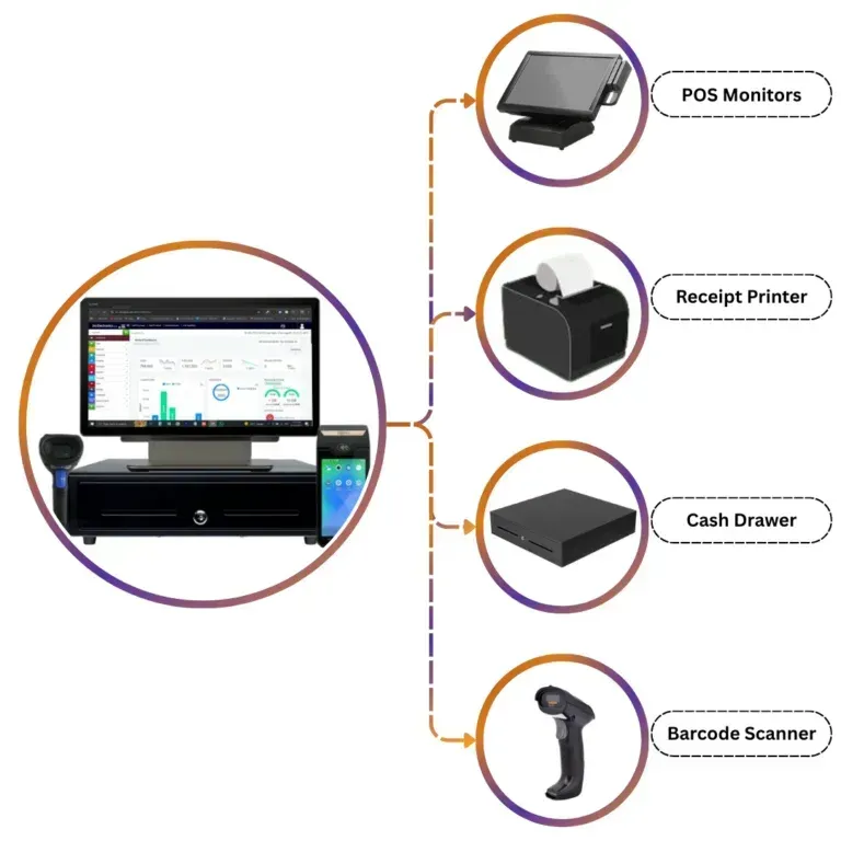 Hardware requirements for hardware store POS software including barcode scanners, POS terminals, and receipt printers.
