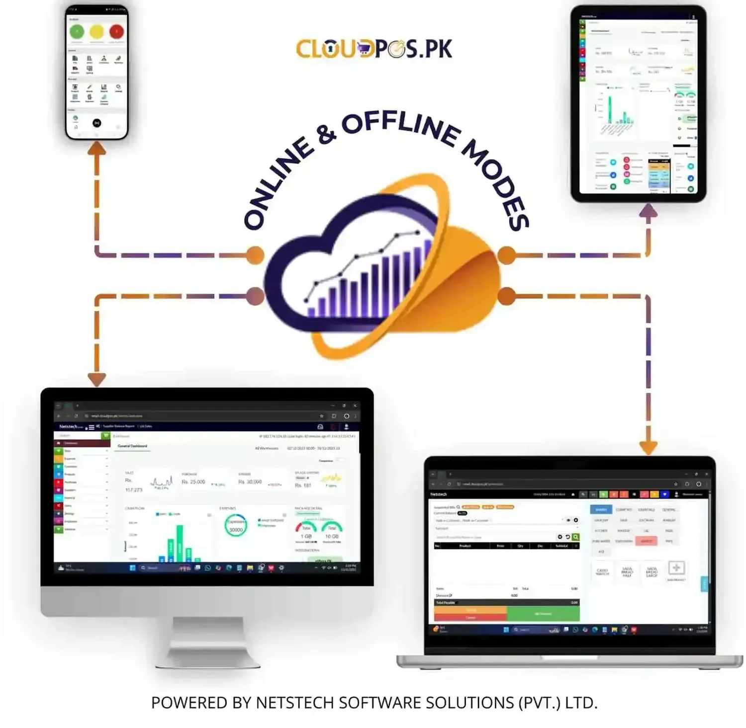 Electronics store POS software with seamless online and offline performance for uninterrupted billing, inventory, and sales operations.