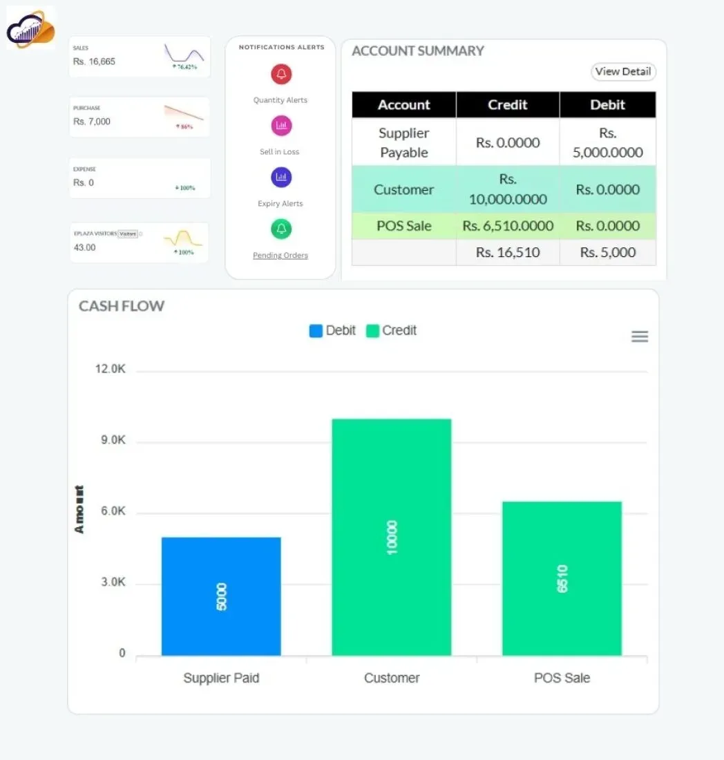 Real-time reporting and analytics with Bakery Management Software for performance tracking and smarter business decisions.