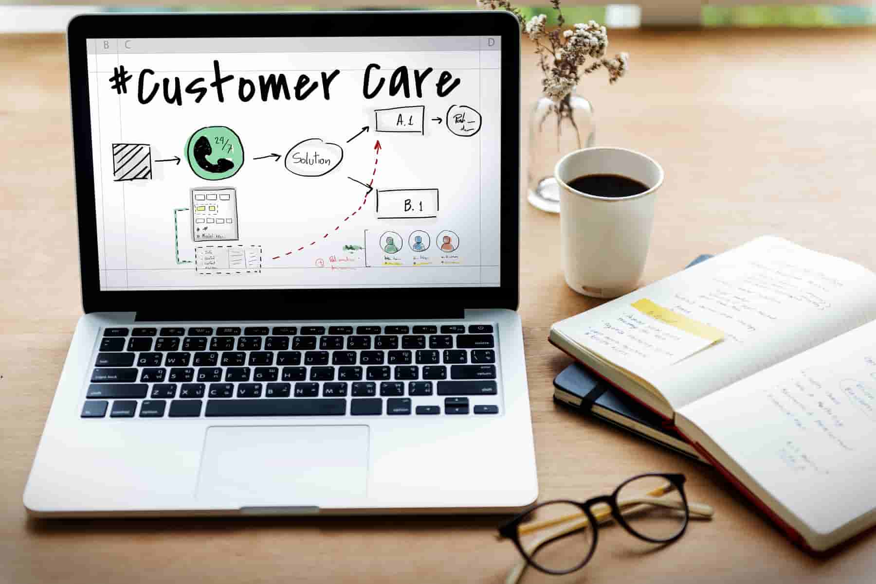Discount slab customer behavior with purchase patterns, discount usage, and buying trends.